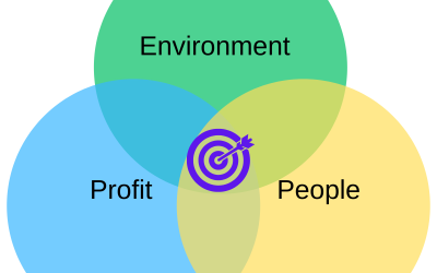 The Sustainability ‘Bullseye’